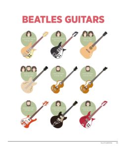Beatles Guitars