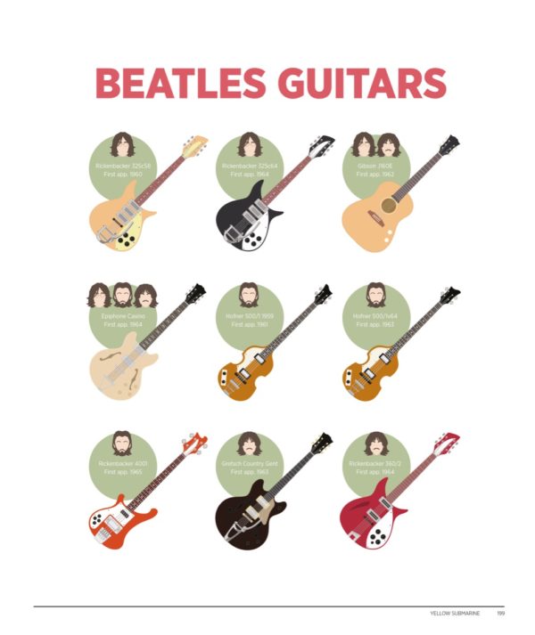 Beatles Guitars