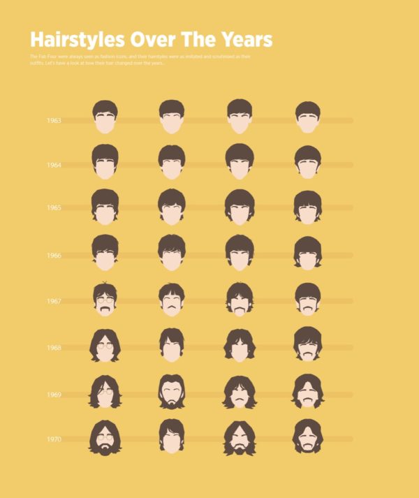 Beatles Hairstyles Over The Years